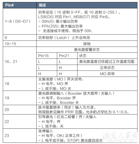 请问用PLC怎么控制光纤激光器和二氧化碳激光器？  第1张
