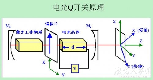 如何才能提高激光器的输出功率 第1张