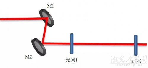 谐振腔模式匹配及光路调节技巧 第1张