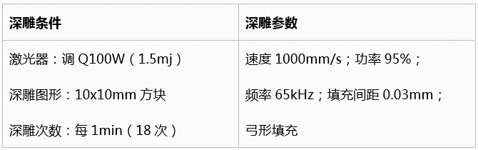 不同功率光纤激光器的深雕测试  第7张