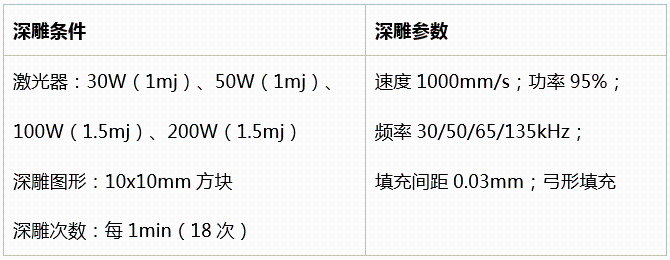 不同功率光纤激光器的深雕测试  第12张