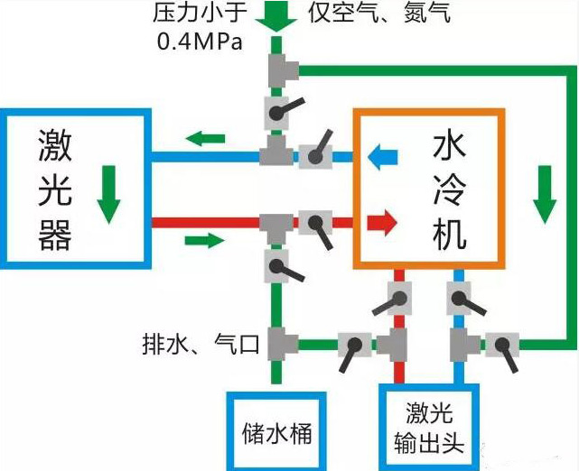 光纤激光器冬季防冻指南 第1张