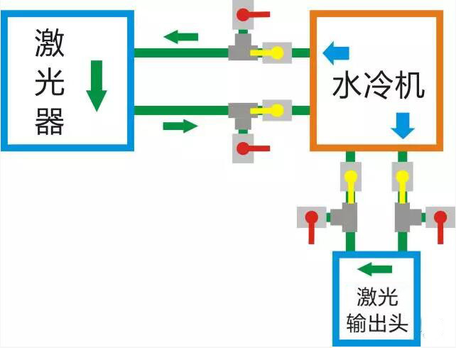 光纤激光器冬季防冻指南 第2张