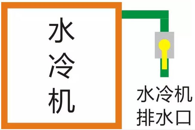 光纤激光器冬季防冻指南 第4张