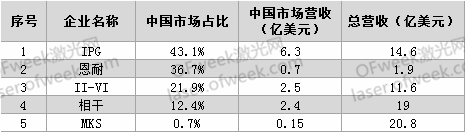 要打便打！针对激光领域有哪些反制措施？  第1张