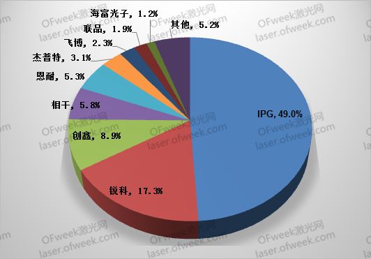 要打便打！针对激光领域有哪些反制措施？  第2张