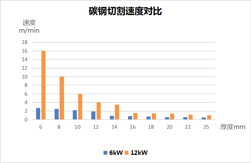 用哪种激光切割设备更省成本  第8张