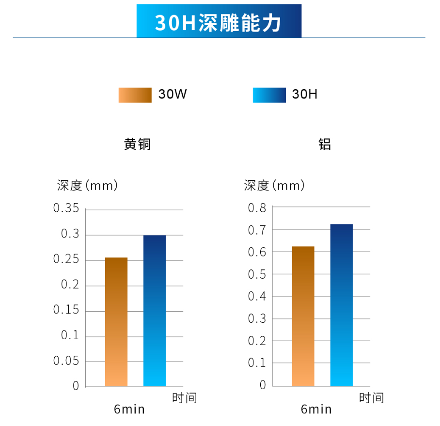 创鑫激光脉冲高能量H系列重磅上市  第4张