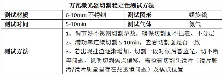 万瓦激光切割厚板常见问题及解决办法  第3张