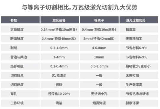 切割升级1.0：从等离子到激光切割机