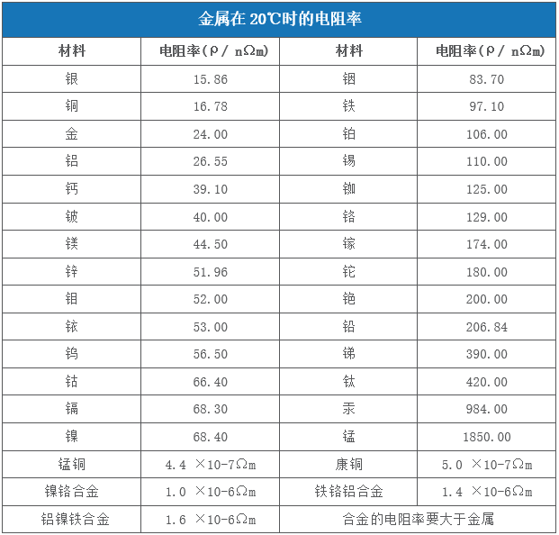 对于激光来说哪些金属材料是属于高反材料  第1张