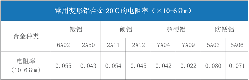 对于激光来说哪些金属材料是属于高反材料  第7张