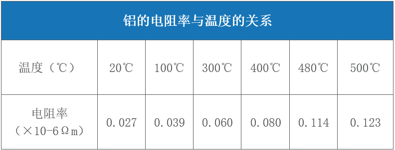 对于激光来说哪些金属材料是属于高反材料  第6张