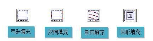 激光打标机的填充是怎么回事？