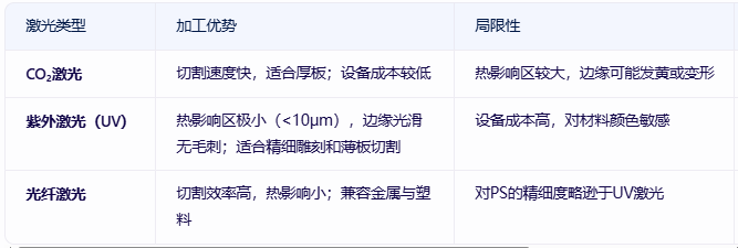 ps塑料材质用什么激光打孔切割  第1张