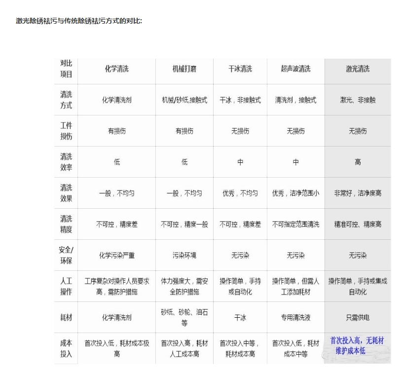 激光除锈机  第2张