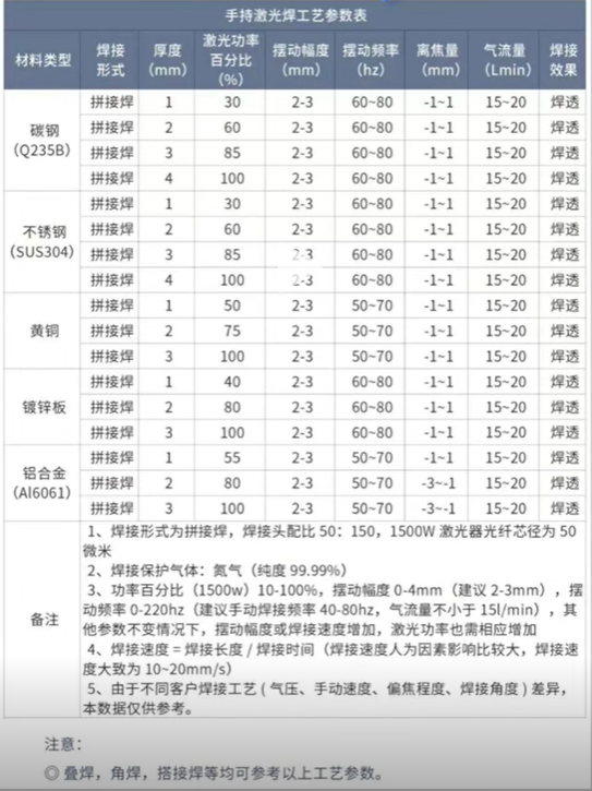 浪起激光：为什么1500瓦以下手持激光焊盲选风冷？