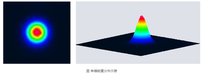 浪起激光：一文看懂清洗激光器里的“单模”与“多?！?></a>
        <h2><a href=