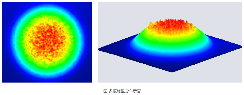 浪起激光:一文看懂清洗激光器里的“单模”与“多?!? 第2张