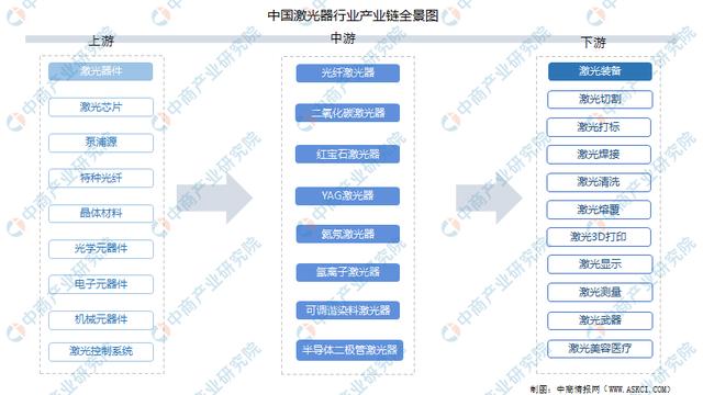激光器(激光器生产厂家排名) 第2张