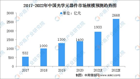 激光器(激光器生产厂家排名) 第5张
