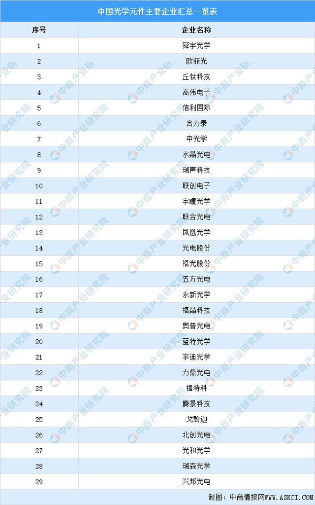 激光器(激光器生产厂家排名) 第6张
