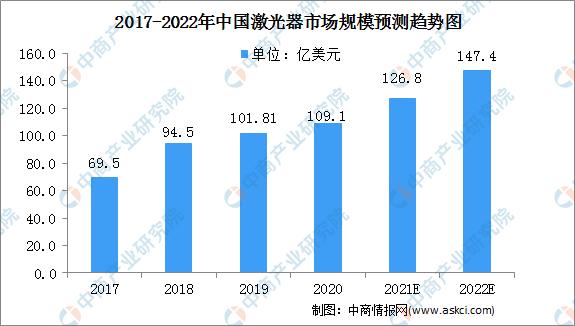 激光器(激光器生产厂家排名) 第7张