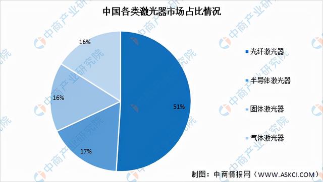 激光器(激光器生产厂家排名) 第8张