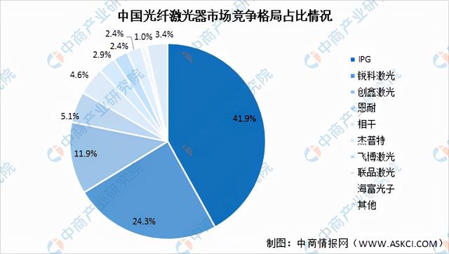 激光器(激光器生产厂家排名) 第9张