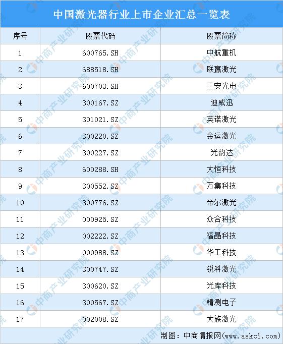 激光器(激光器生产厂家排名) 第10张