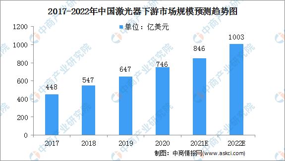 激光器(激光器生产厂家排名) 第11张