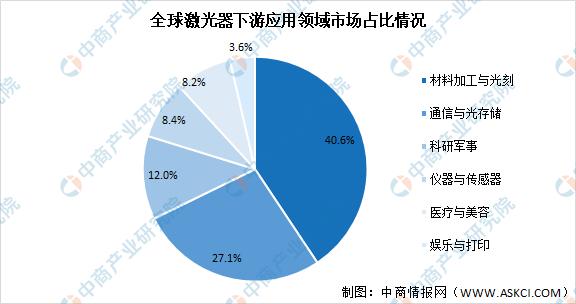 激光器(激光器生产厂家排名) 第12张