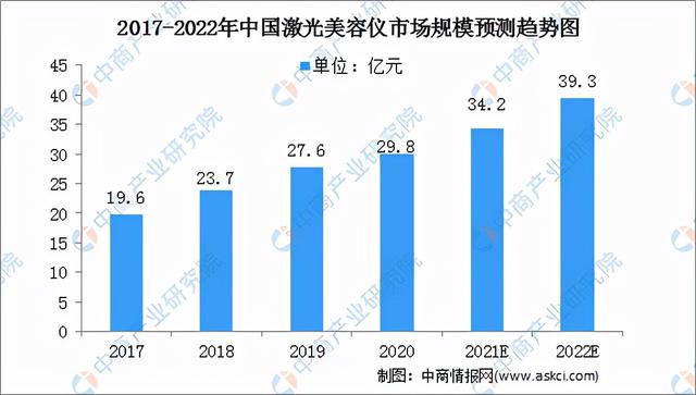 激光器(激光器生产厂家排名) 第13张