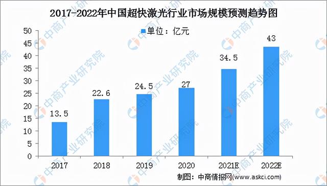 激光器(激光器生产厂家排名) 第14张