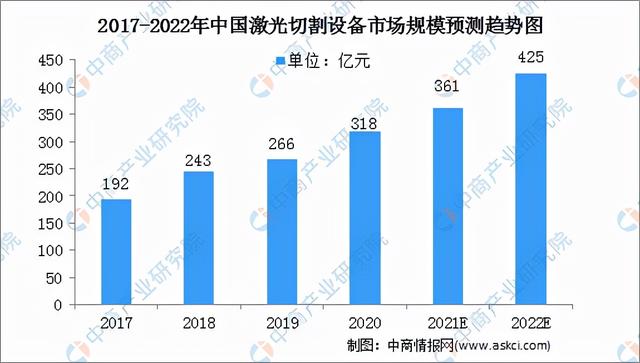 激光器(激光器生产厂家排名) 第15张