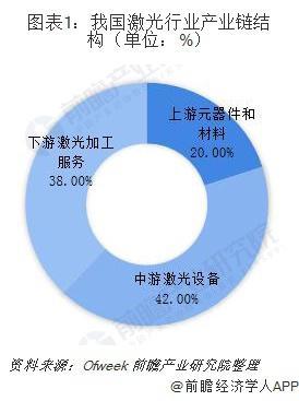 激光发展(激光技术未来发展前景) 第1张
