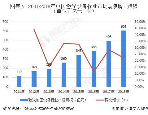 激光发展(激光技术未来发展前景) 第2张
