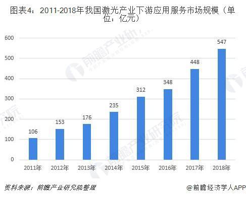 激光发展(激光技术未来发展前景) 第4张