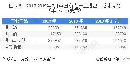 激光发展(激光技术未来发展前景) 第5张