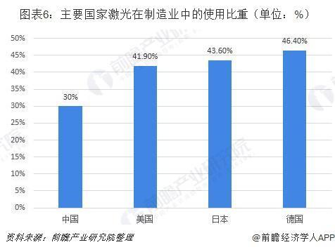 激光发展(激光技术未来发展前景) 第6张
