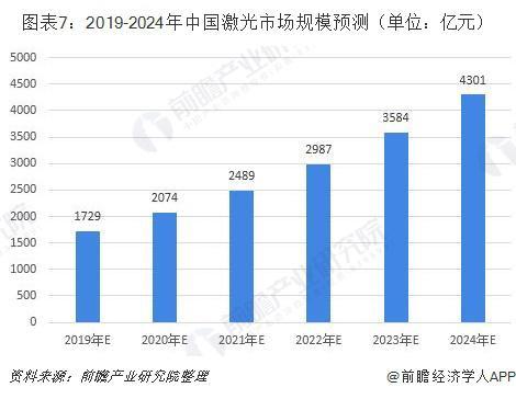 激光发展(激光技术未来发展前景) 第7张
