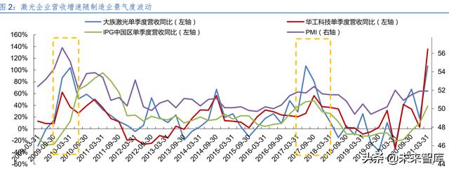 激光产业发展(半导体激光做一次多钱) 第1张