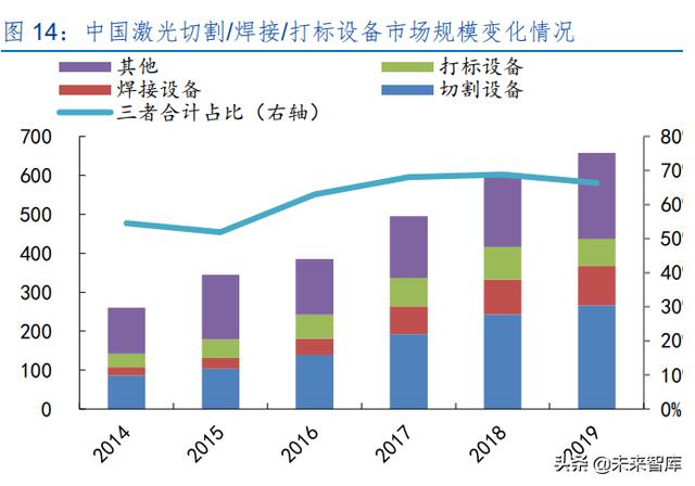 激光产业发展(半导体激光做一次多钱) 第6张