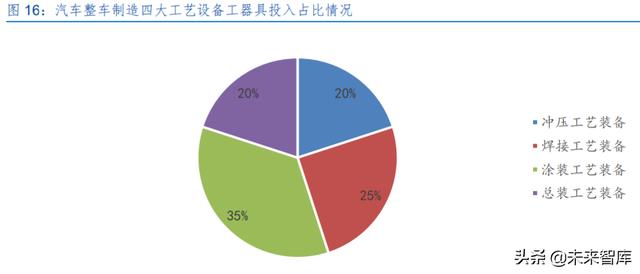 激光产业发展(半导体激光做一次多钱) 第7张