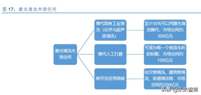 激光产业发展(半导体激光做一次多钱) 第8张