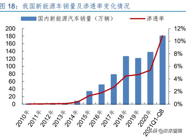 激光产业发展(半导体激光做一次多钱) 第9张