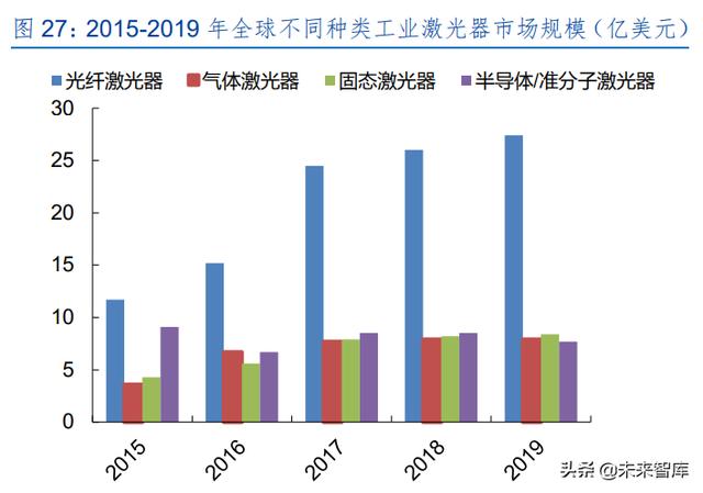 激光产业发展(半导体激光做一次多钱) 第13张