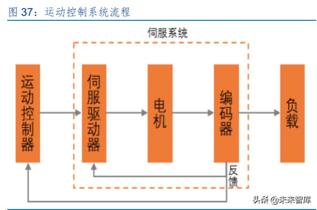 激光产业发展(半导体激光做一次多钱) 第18张