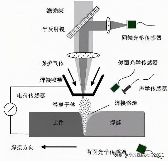 激光参数(激光焊接机怎么调参数)  第1张