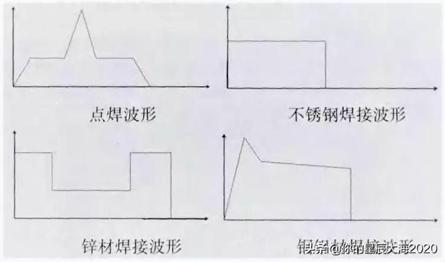 激光参数(激光焊接机怎么调参数)  第2张